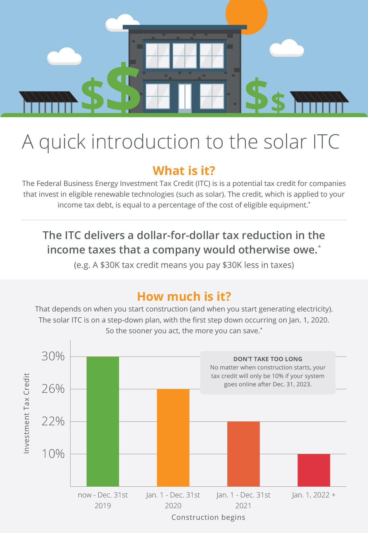 tax-incentives-strategy-american-solar